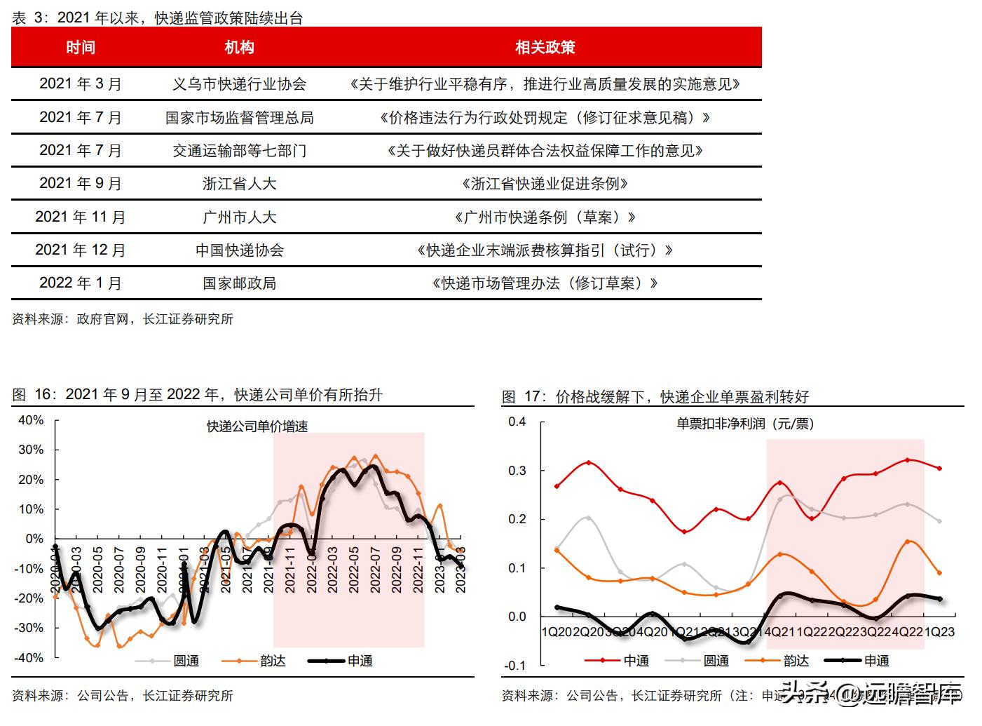 落后的家族式管理，申通快递：历经沉浮，困境反转，终归复兴途