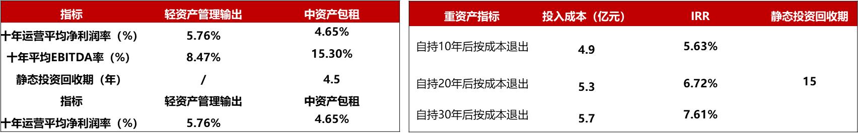 克而瑞深度解读百瑞纪首本《住房租赁轻资产运营白皮书》
