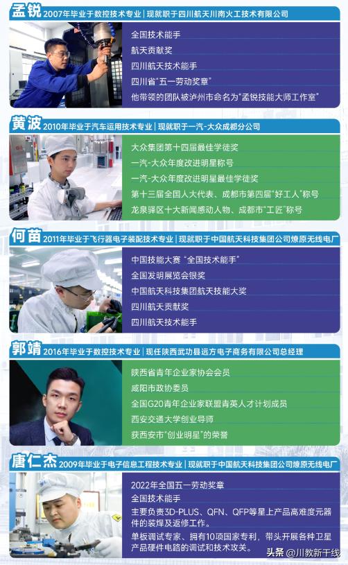 计划多、专业强、就业好四川航天职业技术学院2023年单招简章公布