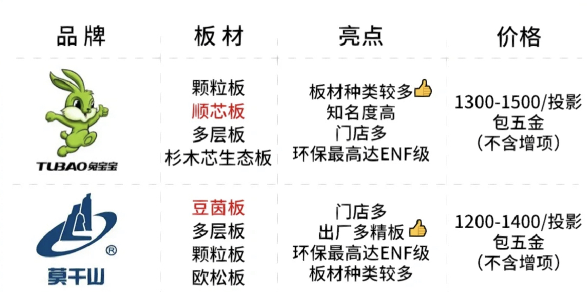 定制柜价格一览表,全屋定制一般多少钱一个平方