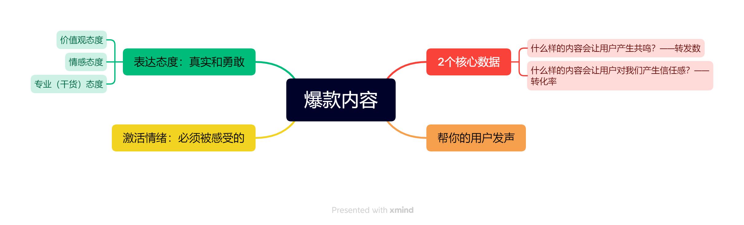 相关视频教你顶级商业赚钱思维,1000个铁粉打造个人品牌