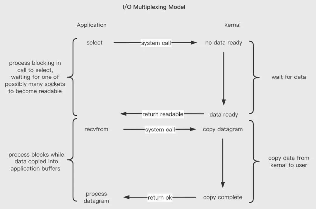 虚拟内存复制粘贴,oneui4.0虚拟内存