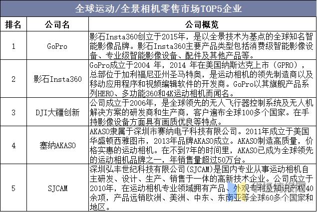 全球手机行业的发展现状及前景,智能影像设备行业