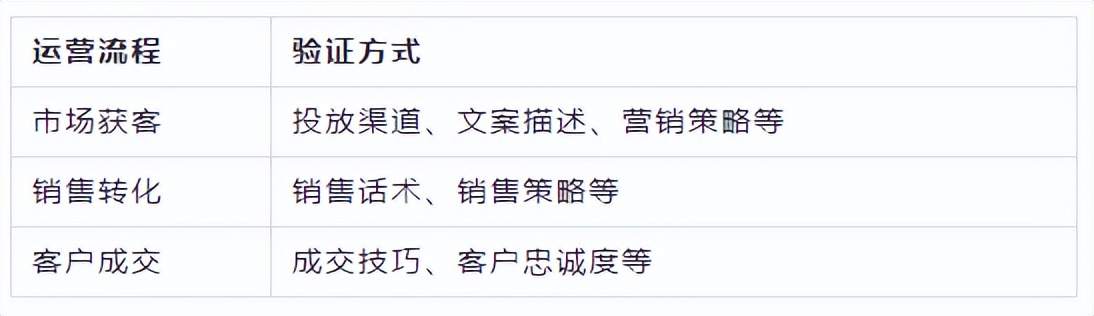 阔知学堂平台怎么样,阔知学堂职业技能培训