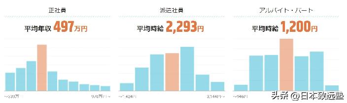 理科里的大热门-情报学，哪些专业背景更适合报考？