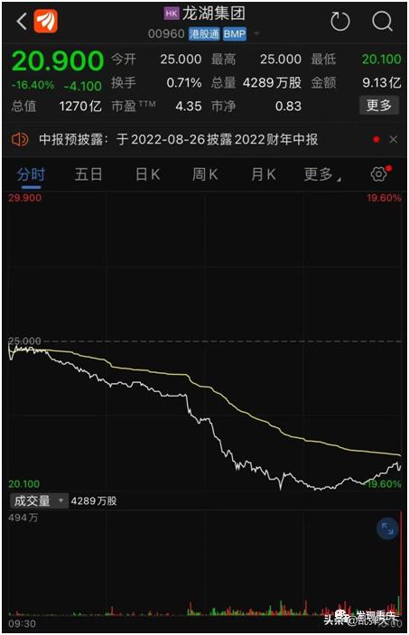 龙湖股票大跌原因,股价大跌19天市值蒸发