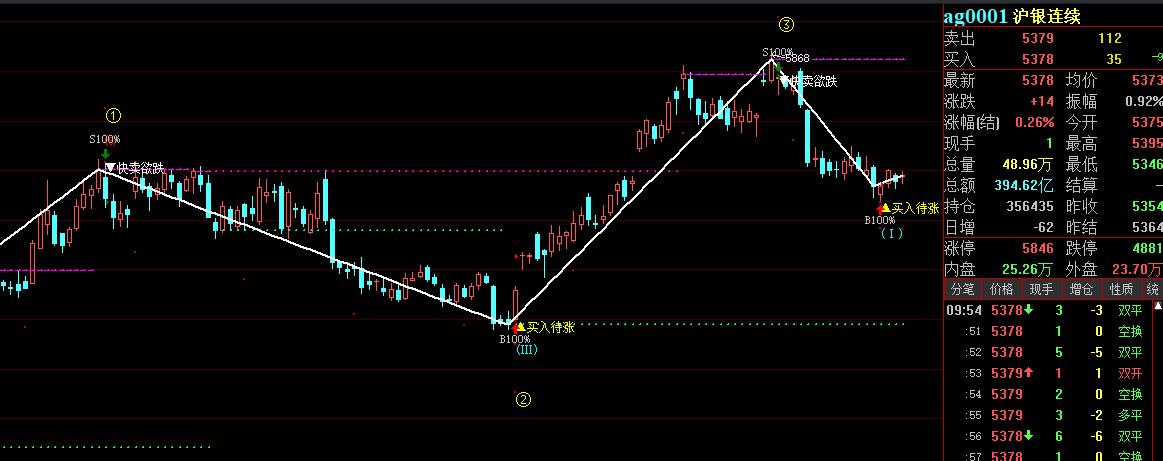 原油会大跌吗,原油价格跌至两周低位