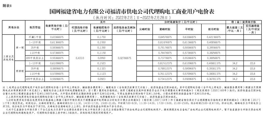 2022年商业电价调整通知,全国最新电价调整明细表