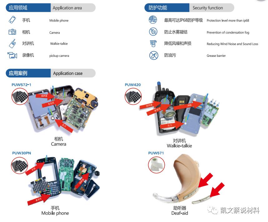 防水透气透光材料,防水消音材料