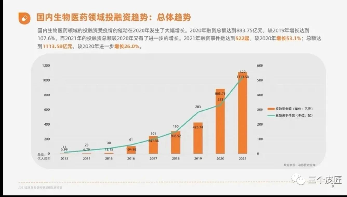 生物专业最赚钱的职业,生物是天坑专业吗