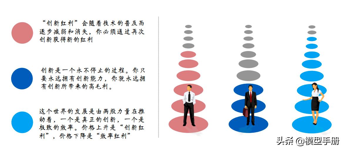 商业的本质顶级商业思维逻辑,如何拥有清晰的商业逻辑