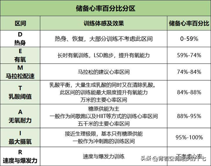 跑步怎样降低心率效果最好,跑步用什么呼吸最好