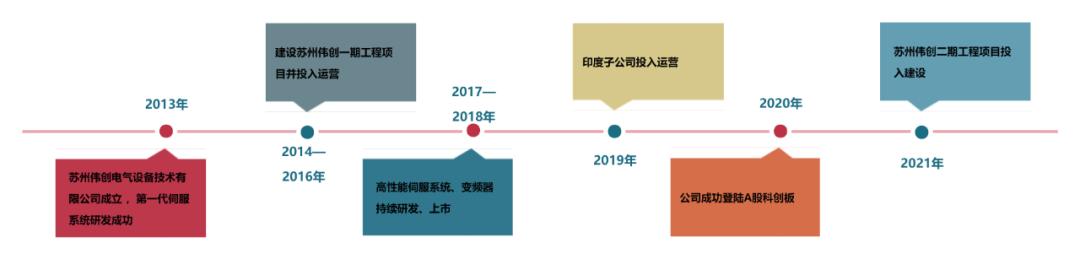 中国伺服系统市场占比排名,国内伺服系统公司排名