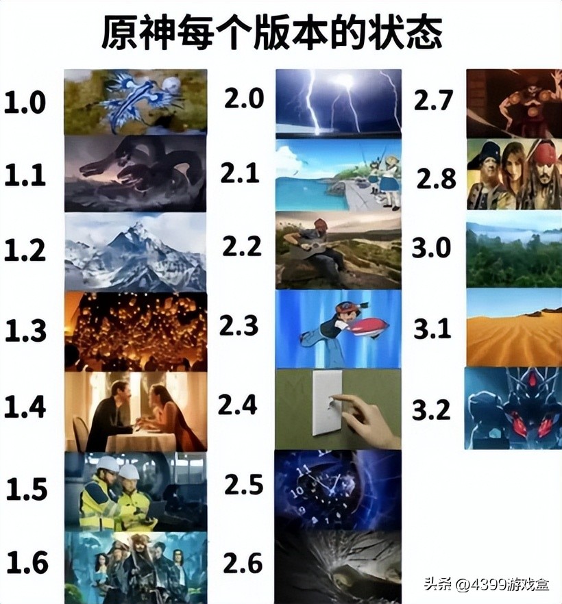 原神版本分析,原神历代up卡池更新顺序