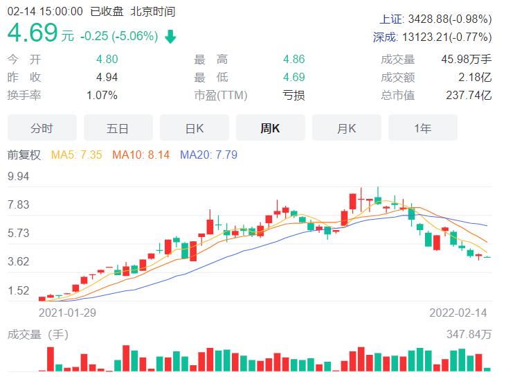 众泰会复活吗,众泰复活了吗