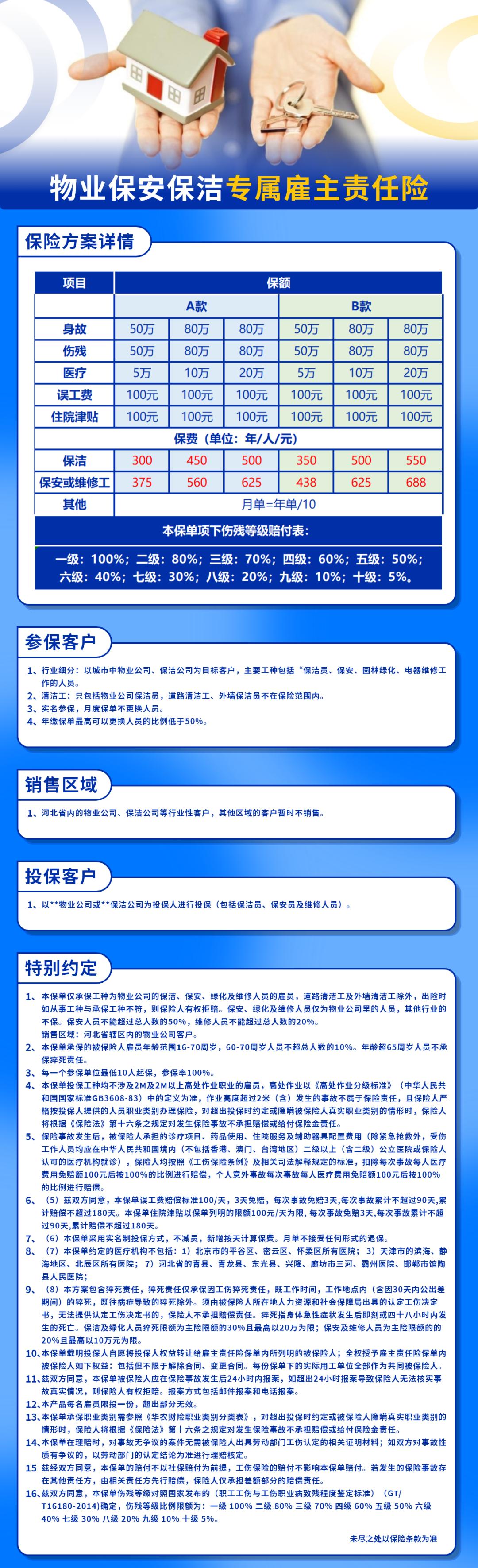 物业保安一般买团体险还是雇主险,雇主责任险保安保洁可以每月买吗