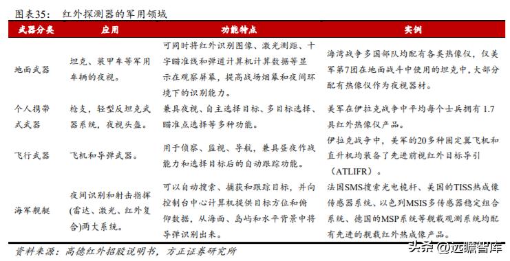 军品电源和红外产品优秀供应商，航天长峰：军品业务占比不断提升