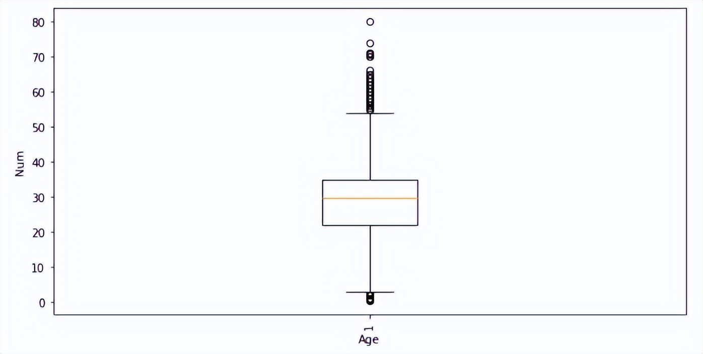 pandas数据分析包的功能与用途,polars与pandas对比