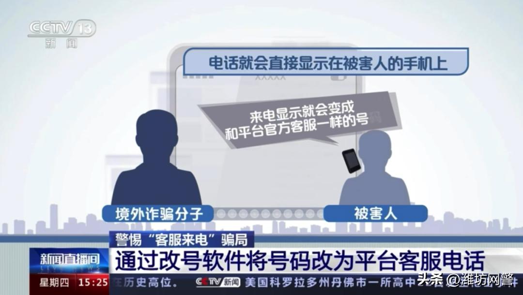 境外诈骗电话有哪几种号码,境外诈骗电话怎么打进来的