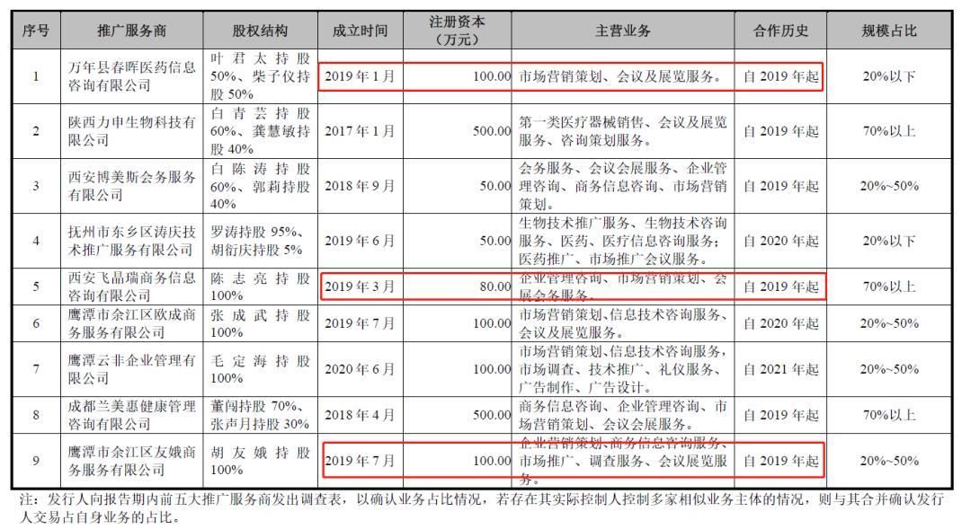 汉王药业ipo排名,汉王药业简介