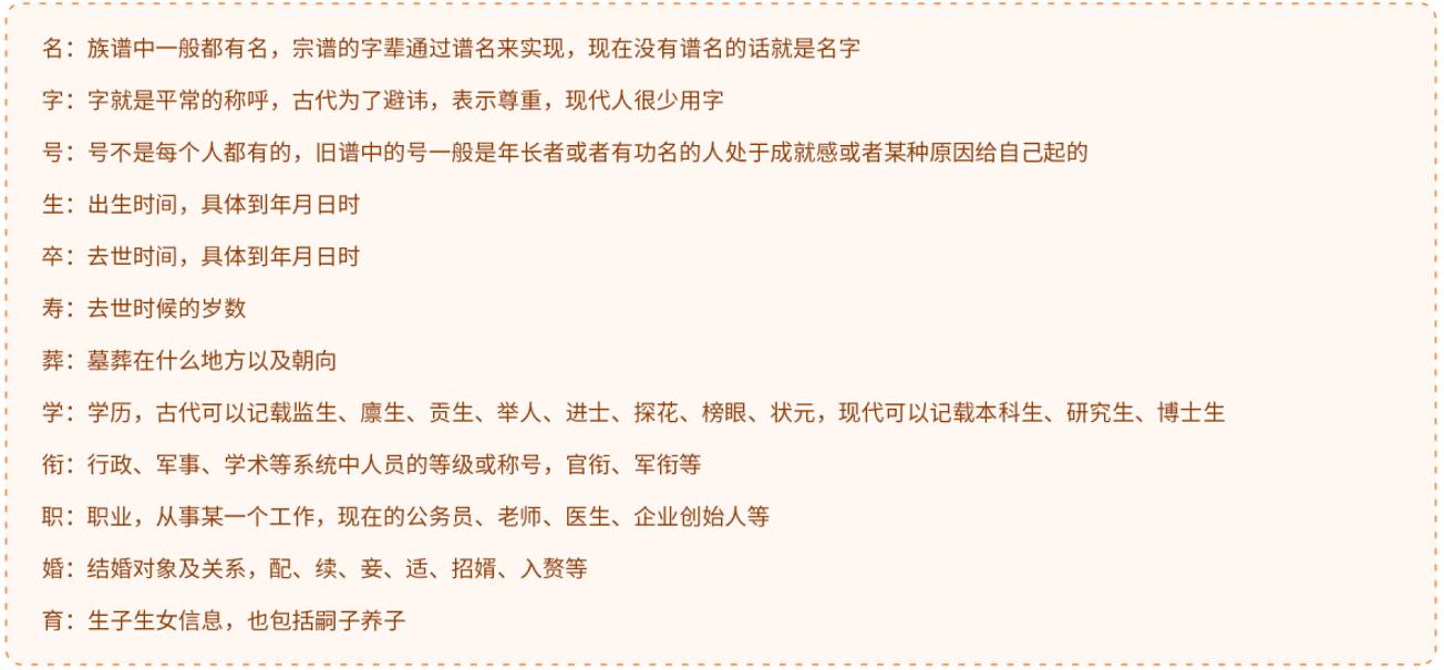 专家告诉你如何编写家谱世系图,家谱世系图编写方法