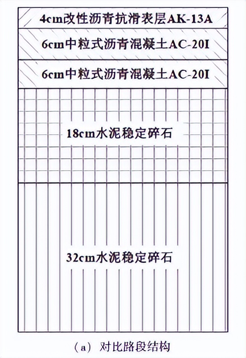 倒装的结构,倒装机械结构