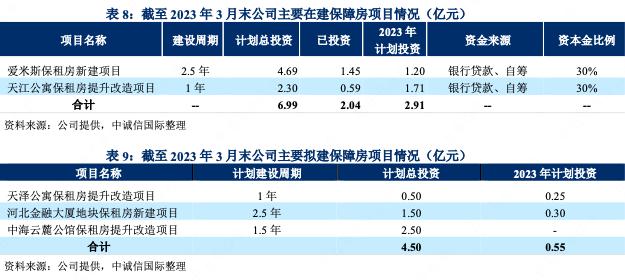 天津泰达控股:2022年净利润下滑64.3%服务业收入27.05亿元