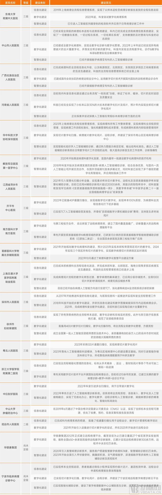 病理检测市场情况,病理报告有用吗