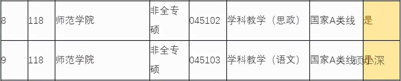 深大考研专业课教材,深圳大学学科教学专业考研问题