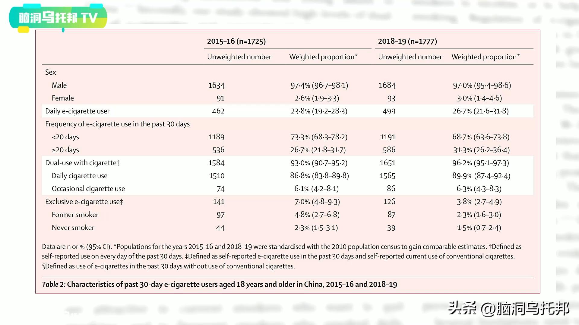 深扒*子烟电**三宗罪:健康*局骗**?戒烟神器?成瘾神器?