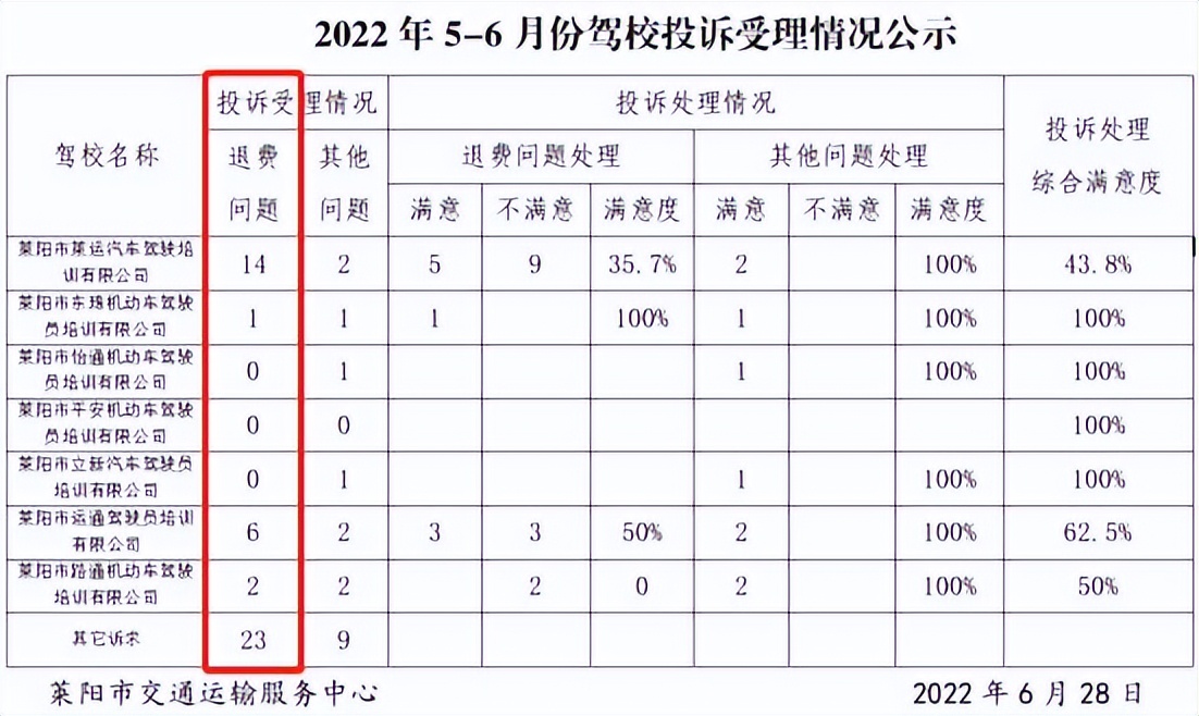 驾校如何应对价格战,如何应对驾校价格战
