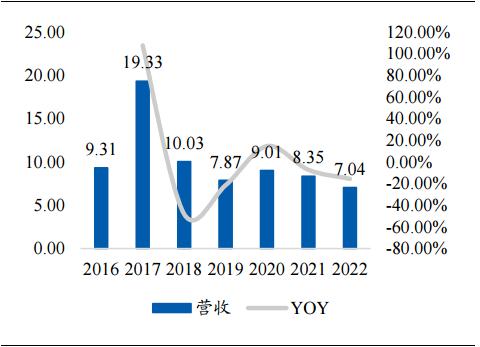 九芝堂官方旗舰店中药,九芝堂中华老字号
