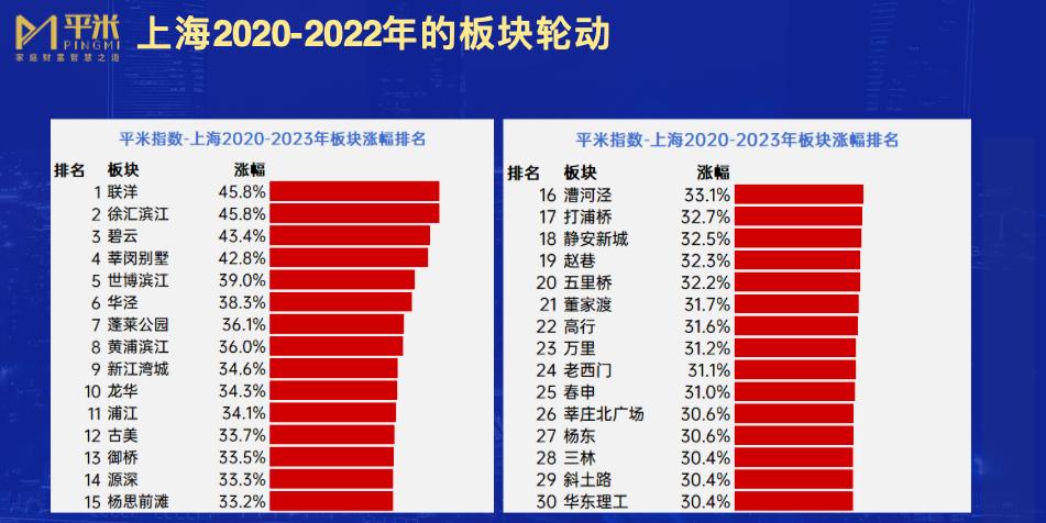 上海楼市至暗时刻,上海楼市破价