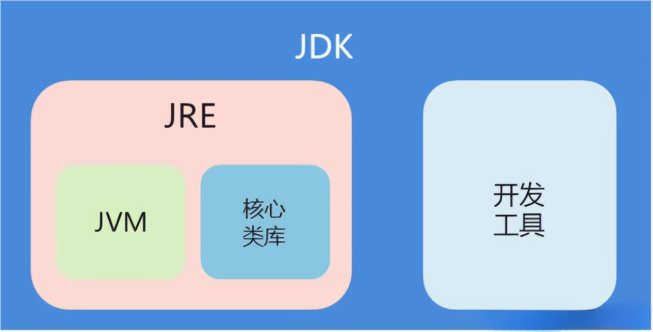 javajdk怎么安装,java初学者jdk的环境设置
