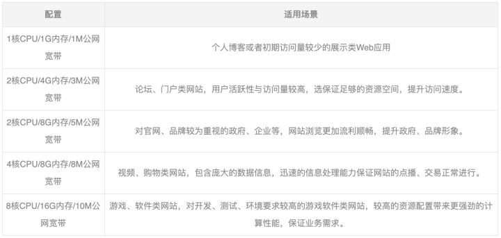云服务器推荐租用多少钱,亚马逊云服务器租用多少钱
