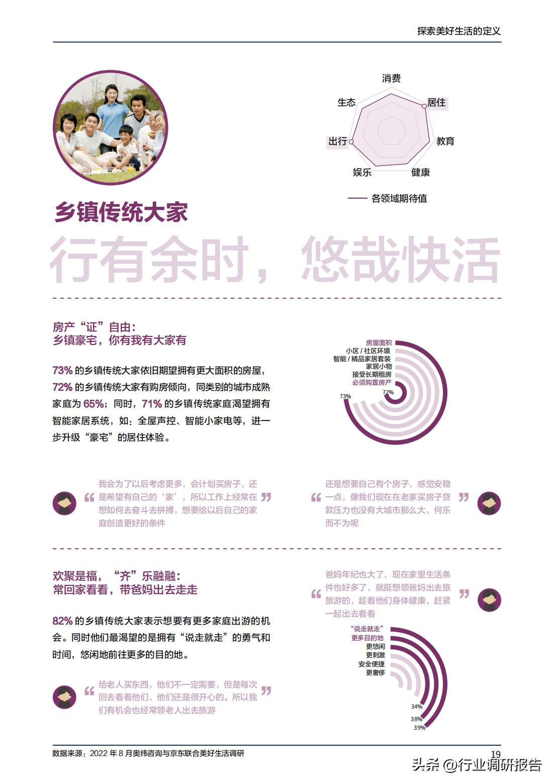 2023年消费趋势洞察报告数据,2024十大生活趋势洞察报告