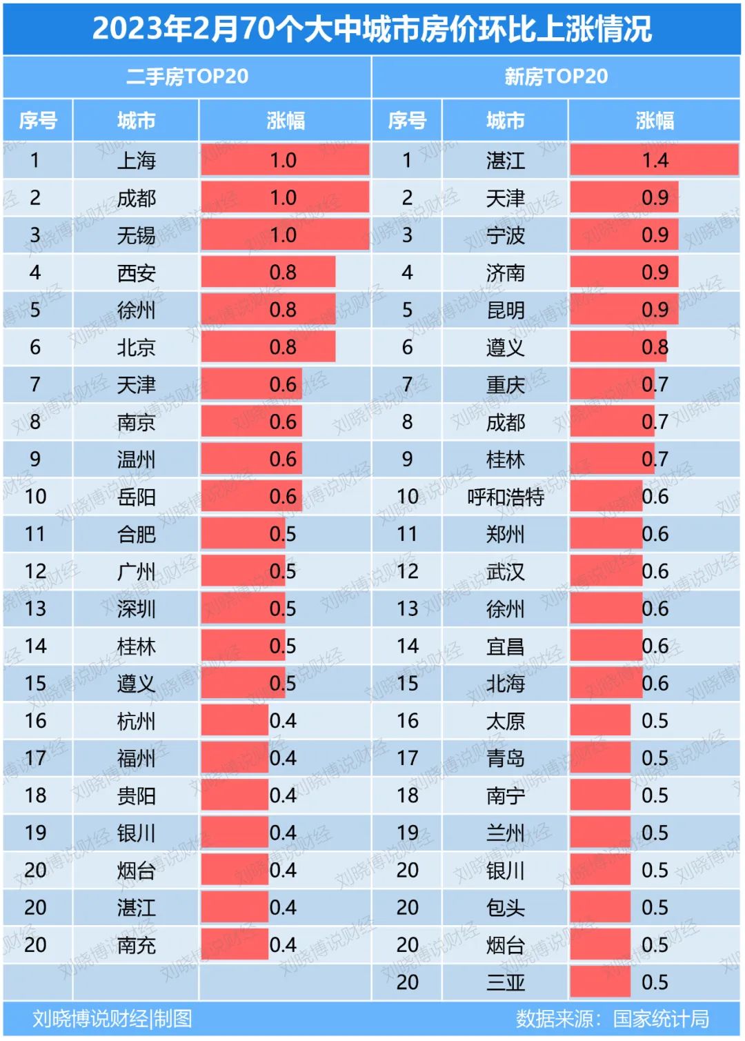 近期房价涨得最快城市,全国房价涨得最快的城市