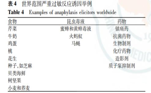 被毒蚊子咬后过敏图片,被蚊子叮咬过敏怎么办