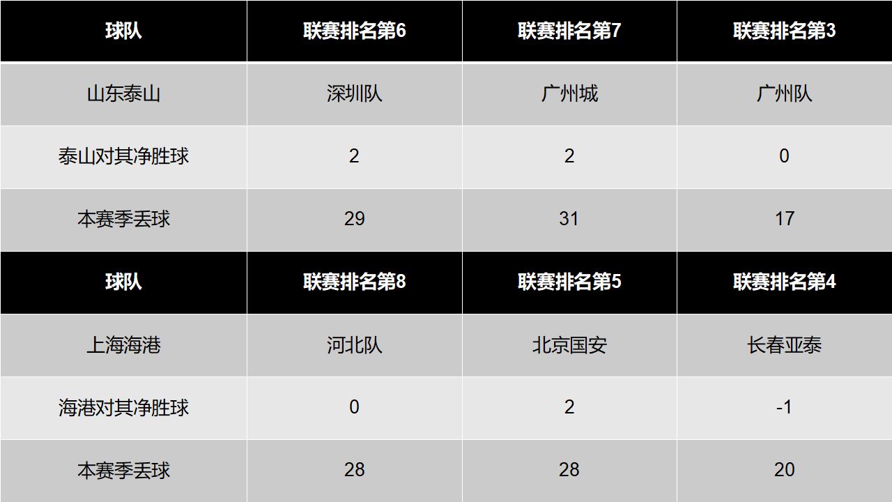 国足门将失误最新消息,山东泰山u15中青赛夺冠门将