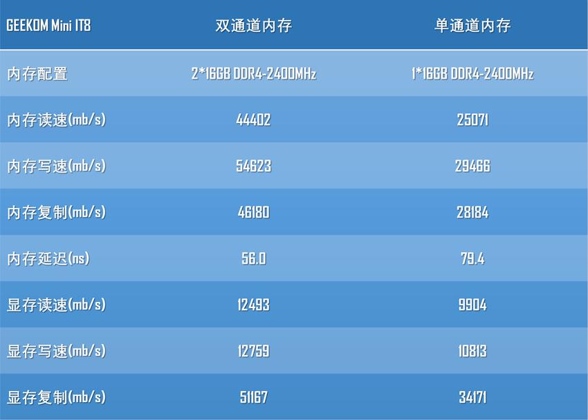 酷睿i5mini主机测评,8代i5笔记本测评