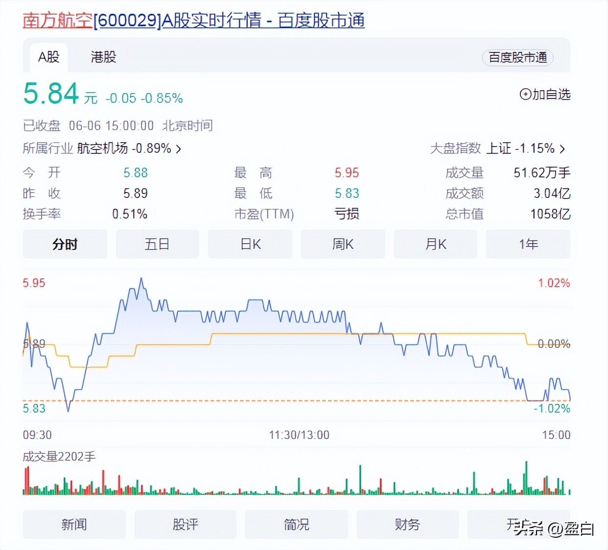 南方航空股票连续大跌为什么,南方航空股票行情后续走势