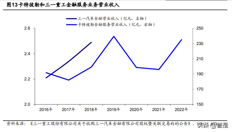 三一重工数字化转型绩效论文,三一重工科研