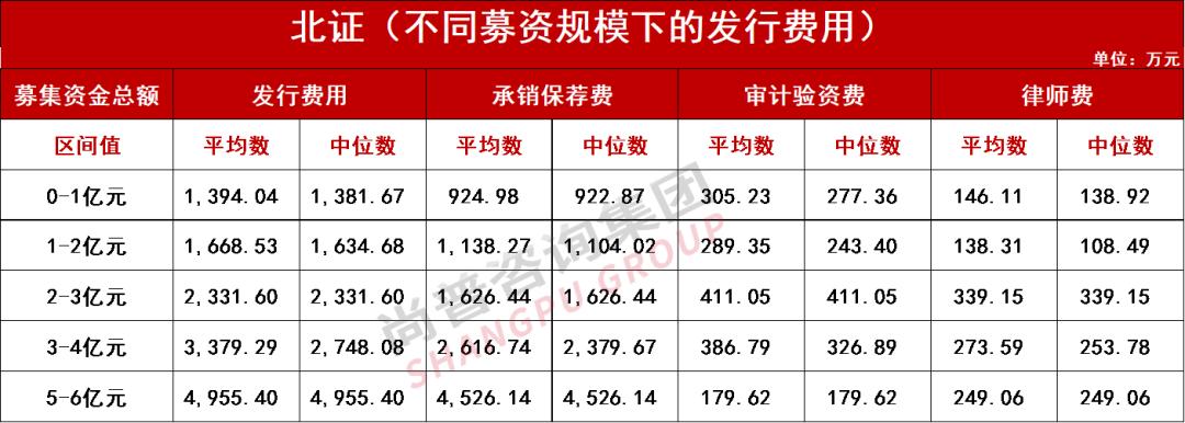 ipo上市价格是怎么定的,企业想ipo上市到底要花多少钱
