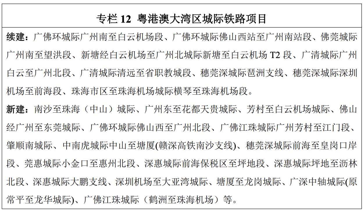 广东省2024年交通重点建设项目,广东省1000个亿投资项目名单