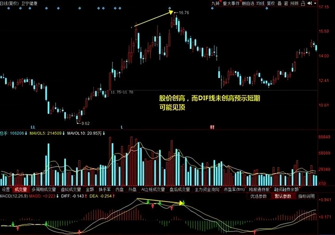利用macd炒股技巧,用macd炒股绝技视频