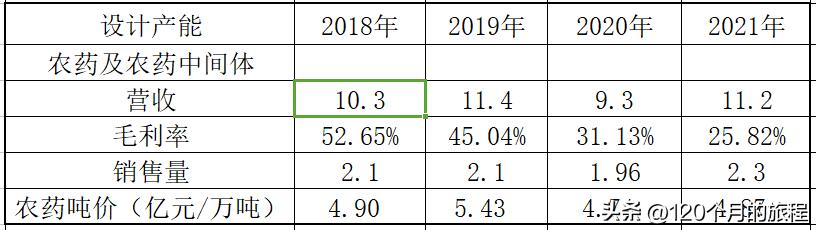 苏利股份后期如何走势,苏利股份价值分析