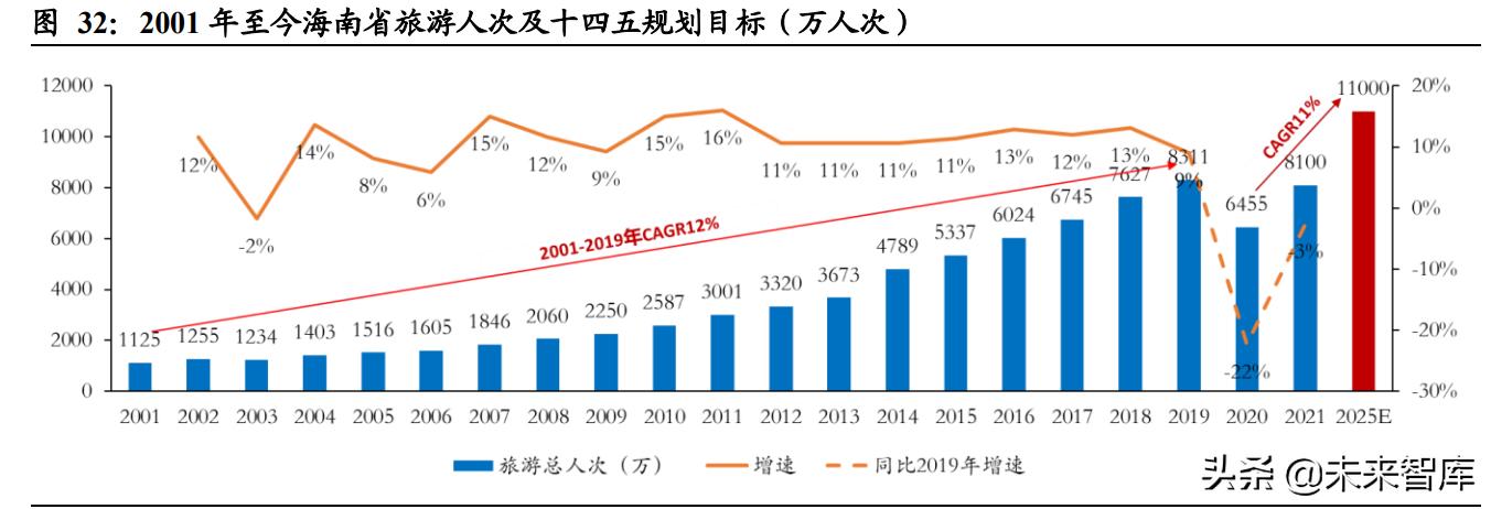 市内免税对中免有影响吗,免税政策分析