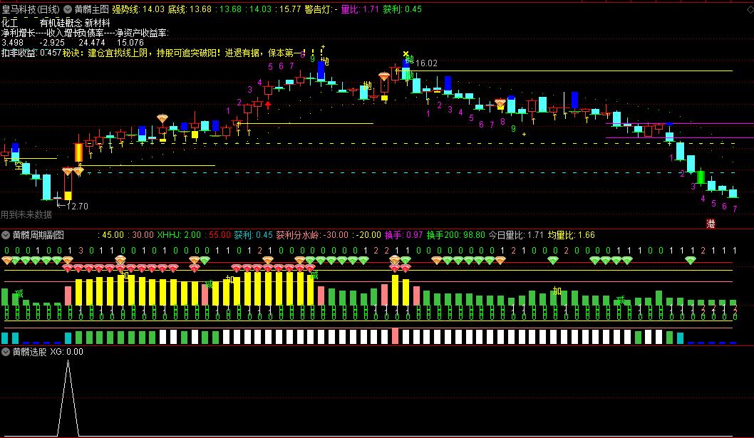 黄麟有关的股票,黄麟相关的股票
