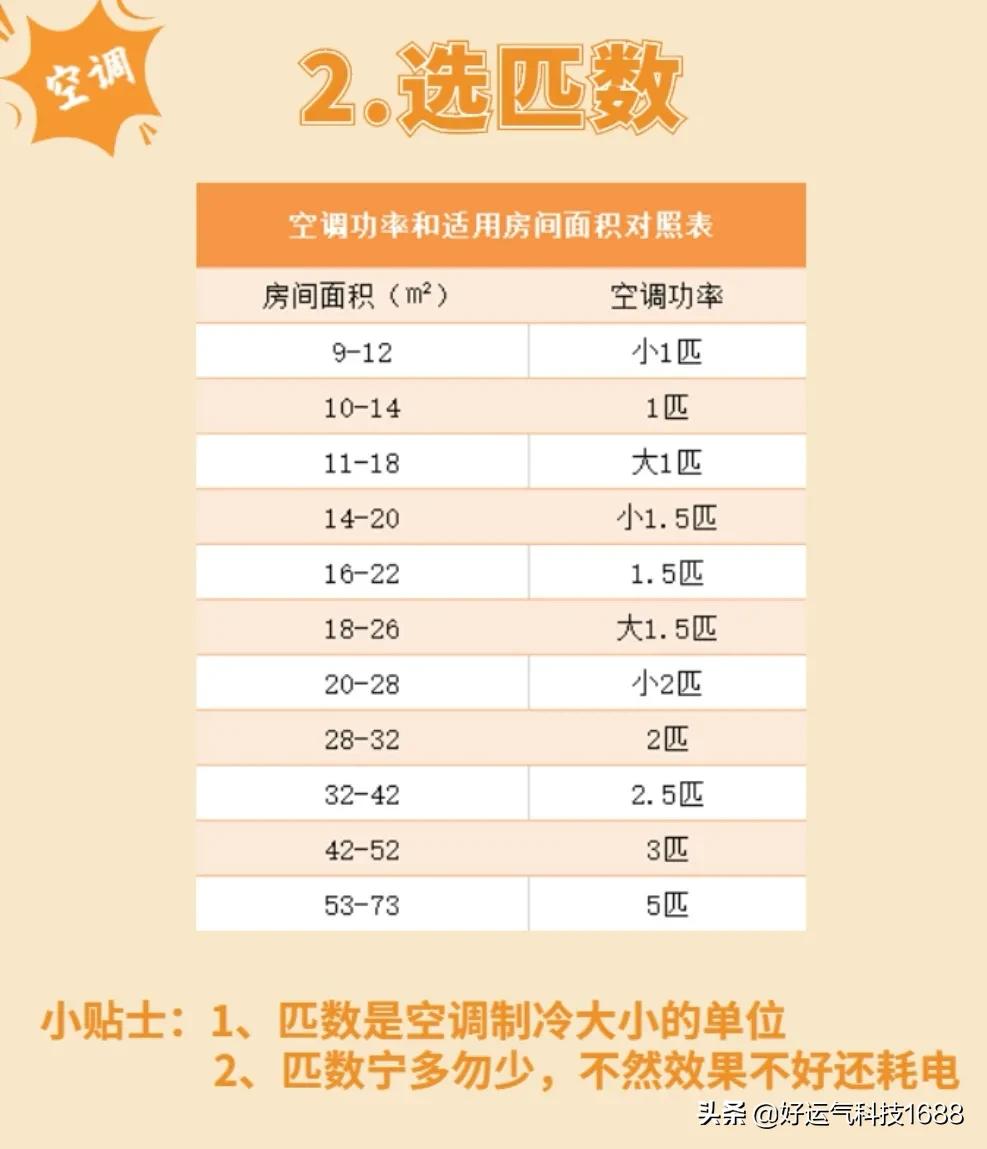 装修大家电买什么品牌性价比高,618买大家电哪个平台划算