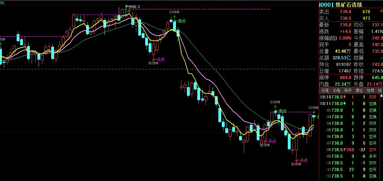 国际原油价格重挫后反弹,再加息能否阻止原油价格上涨